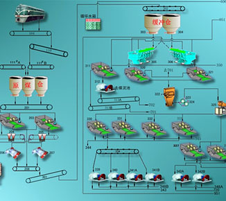 Equipped with Digital Tools for Collaborative Mine Design
